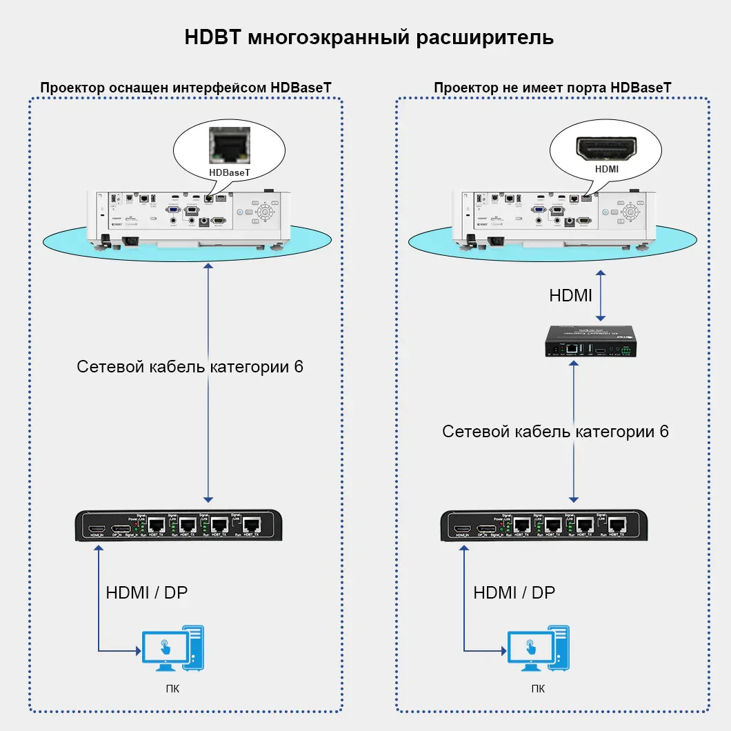 BIT-MSE-HDBT-4K60-104Pro HDBaseT Удлинитель видеостены 4K60 до 150 м — передача Ultra HD на частоте 60 Гц