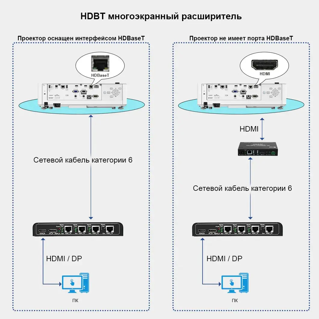 BIT-MSE-HDBT-4K60-104Pro HDBaseT Расширитель видеостены 4K60 до 150 м — передача Ultra HD на 60 Гц Bitvisus
