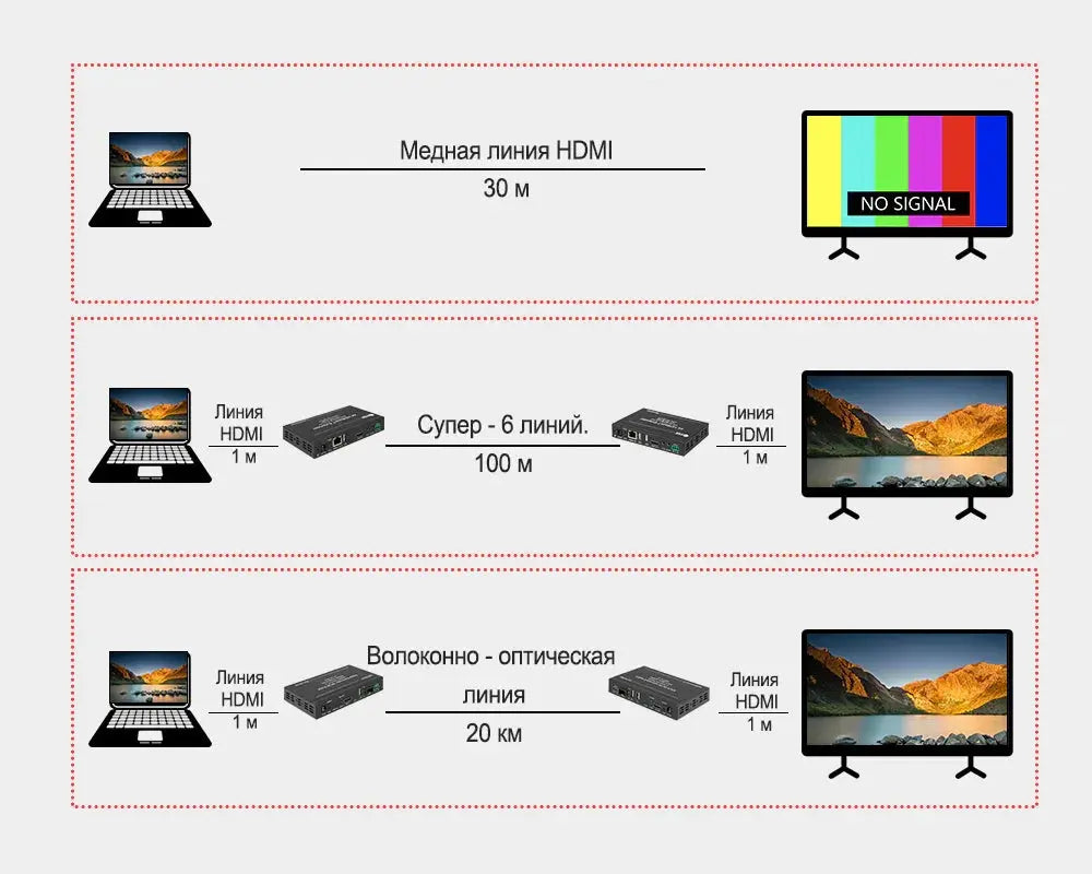 HDMI Extender