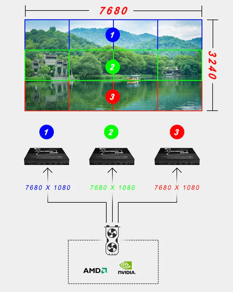 Multi-screen Expander / Screen Extender