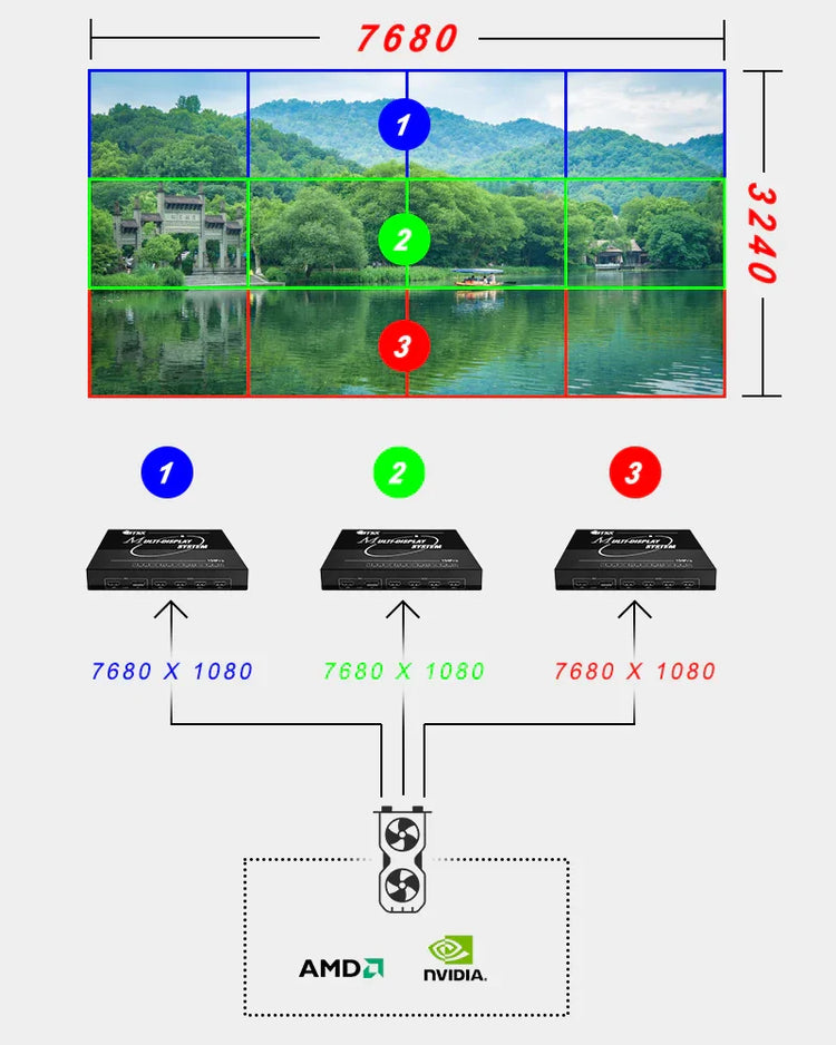 Multi-screen Expander / Screen Extender