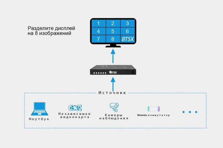Multi-Viewer / Multi-channel Display System