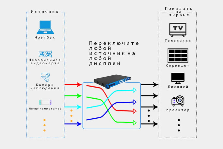 HDMI Matrix and Switch