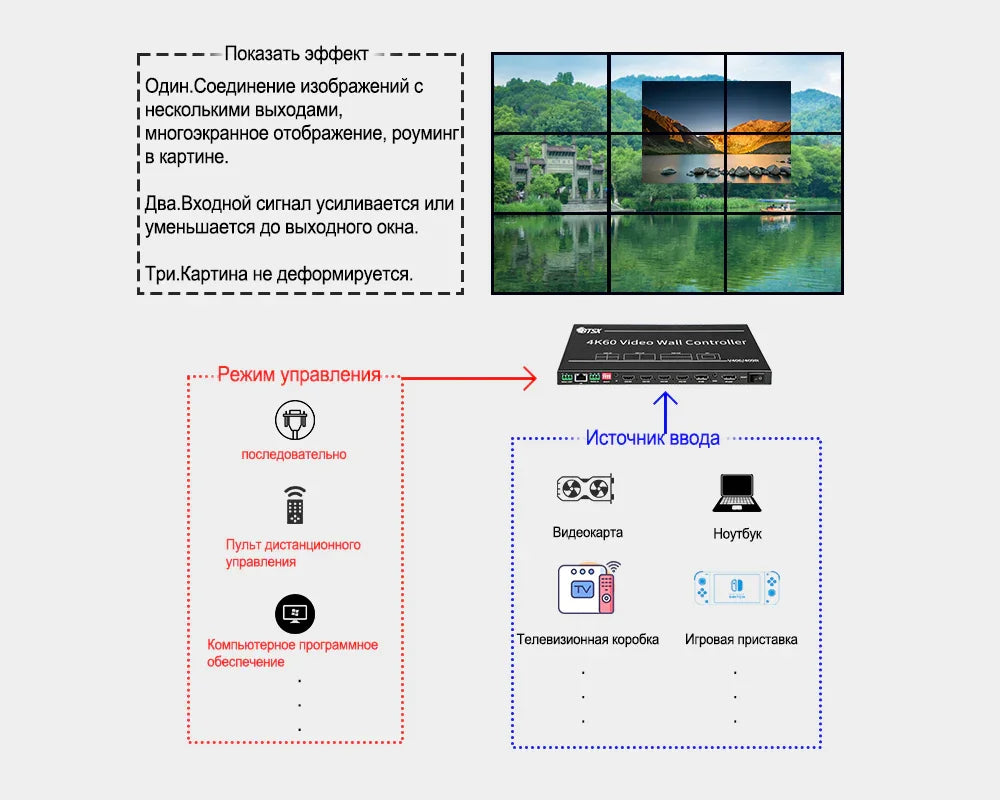 Video Wall Controller and Video Processor