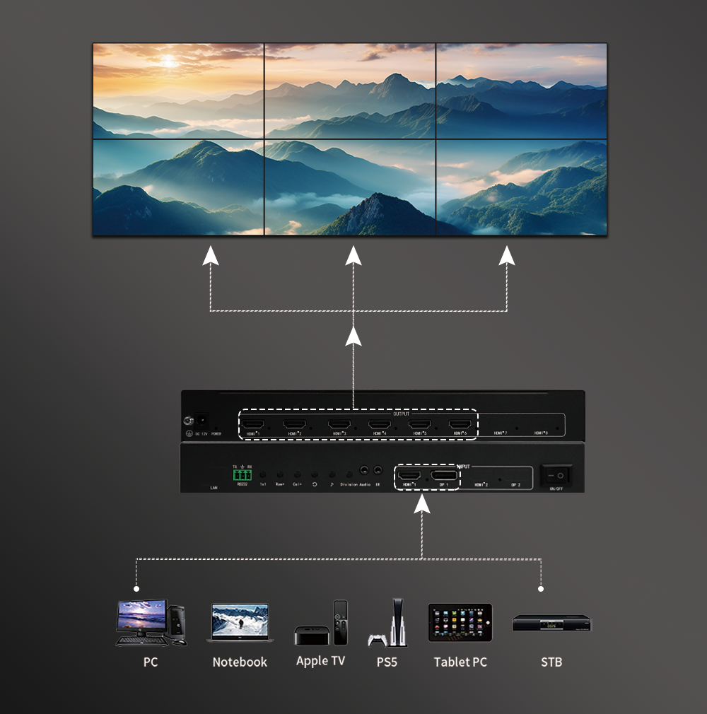 BIT-VWC-106 4K60 Video Wall Controller for Large Screens and Control Rooms 1x5/1x6