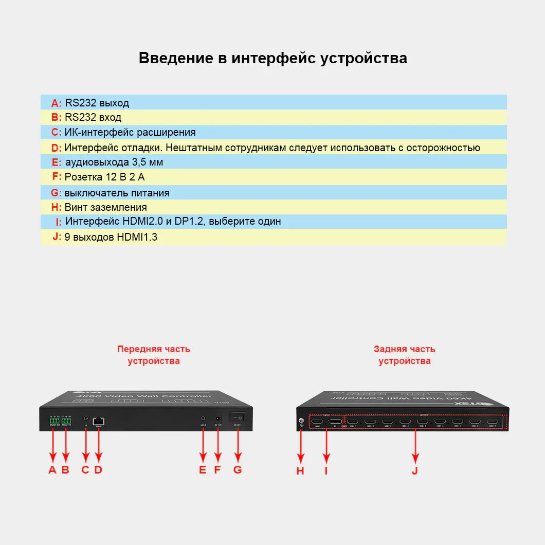 BIT-VWC-109 Video Wall Controller: 1 Input, 9 HDMI Outputs