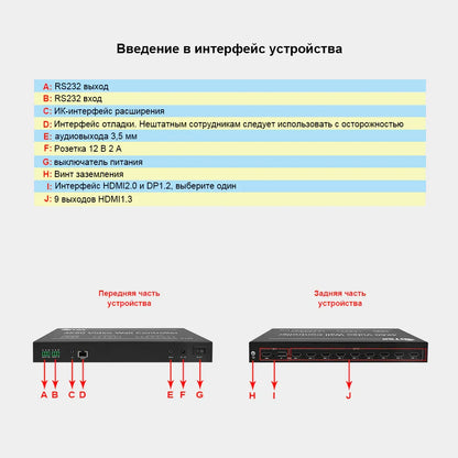 BIT-VWC-109 Video Wall Controller: 1 Input, 9 HDMI Outputs