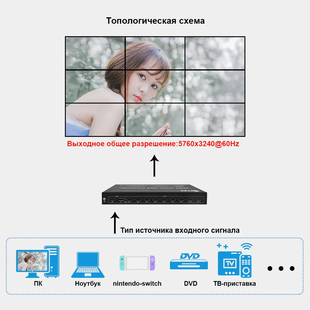 BIT-VWC-109 Video Wall Controller: 1 Input, 9 HDMI Outputs