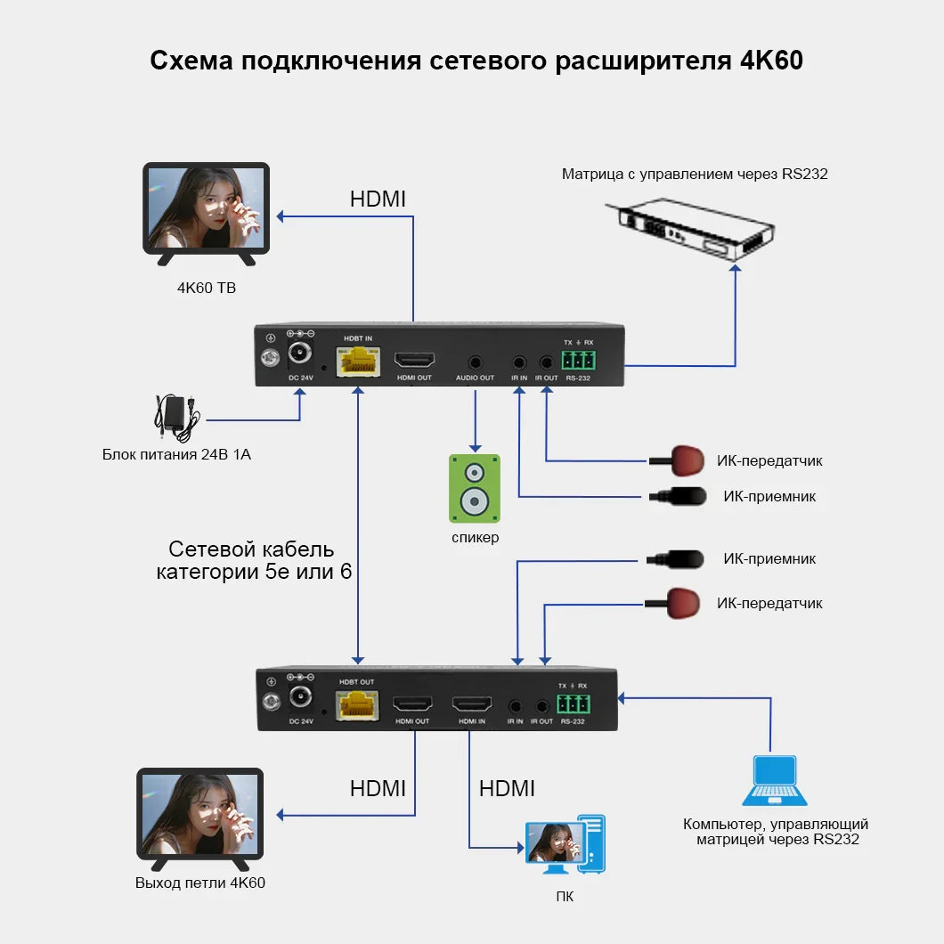 BIT-EX-HDBT-4K60-150C HDMI 4K Extender 150m over CAT — PoC, HDCP 2.2, HDR/Dolby Vision