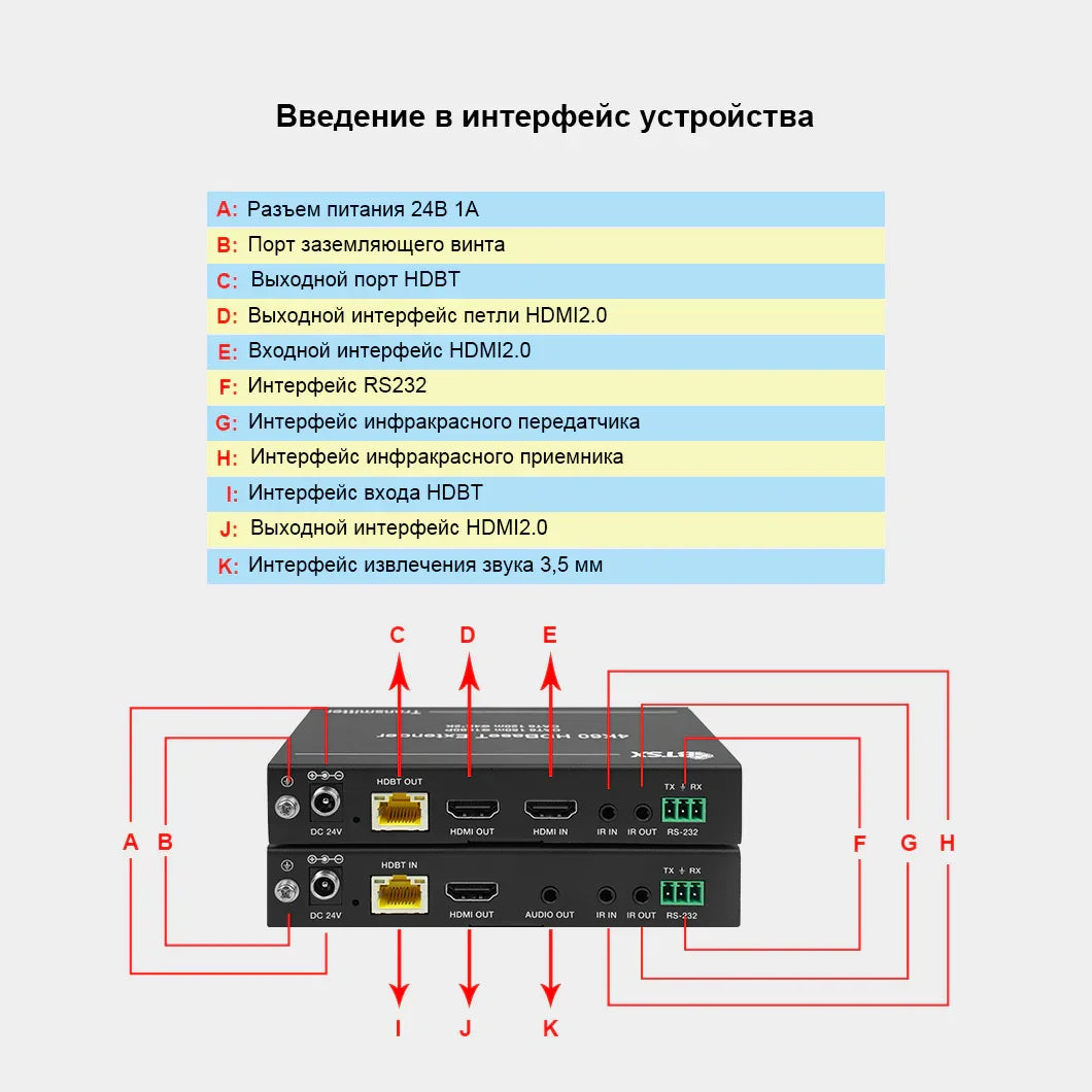 BIT-EX-HDBT-4K60-150C HDMI 4K Extender 150m over CAT — PoC, HDCP 2.2, HDR/Dolby Vision