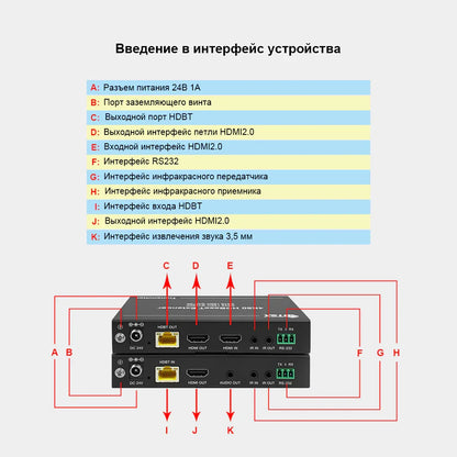 BIT-EX-HDBT-4K60-150C HDMI 4K Extender 150m over CAT — PoC, HDCP 2.2, HDR/Dolby Vision