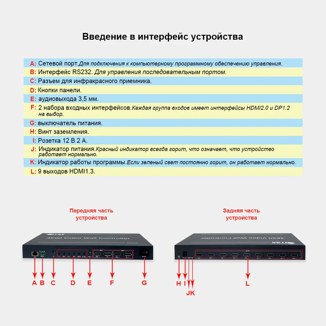 BIT-VWC-209SW Seamless point-to-point signal switcher for professional equipment