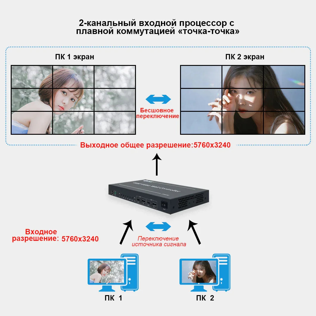 BIT-VWC-209SW Seamless point-to-point signal switcher for professional equipment