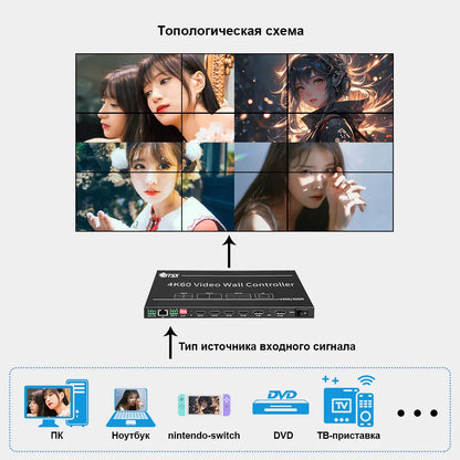 BIT-VWC-406R/409R 4K60 Video Wall Controller: 5 Inputs, 9 Outputs
