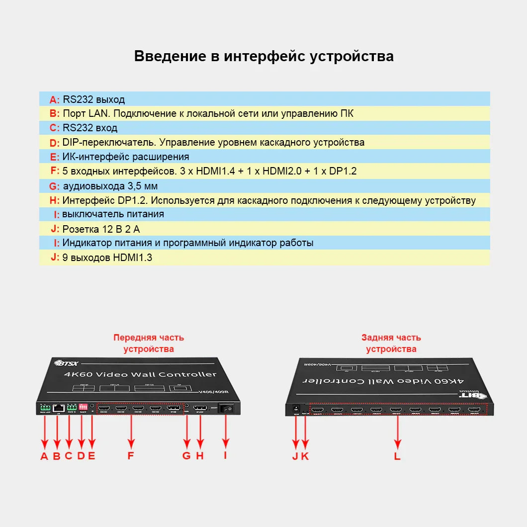 BIT-VWC-406R/409R 4K60 Video Wall Controller: 5 Inputs, 9 Outputs