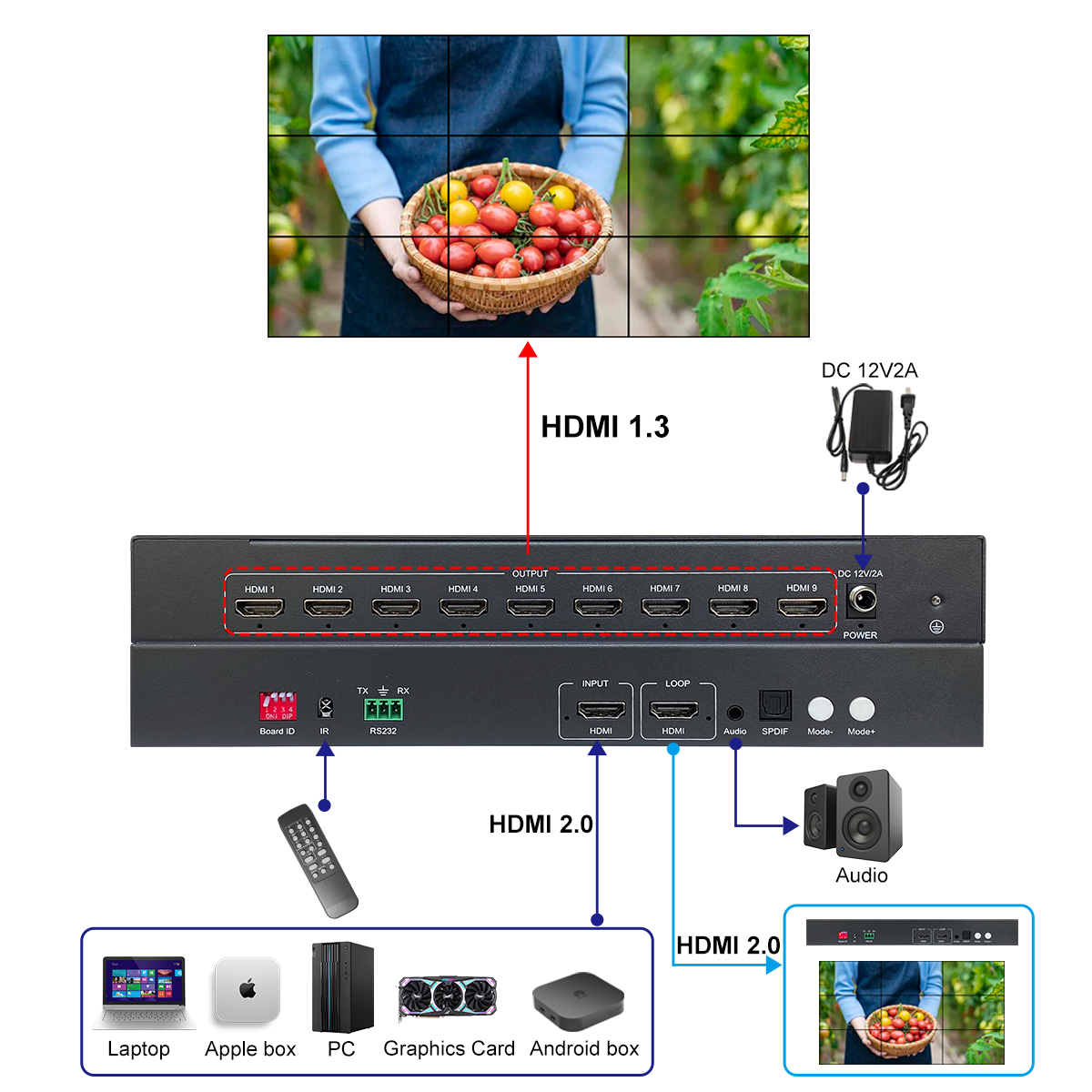 BIT-VWC-LT109 4K60 видеопроцессор для видеостены, 1 вход HDMI 4K60, 9 выходов 2K60