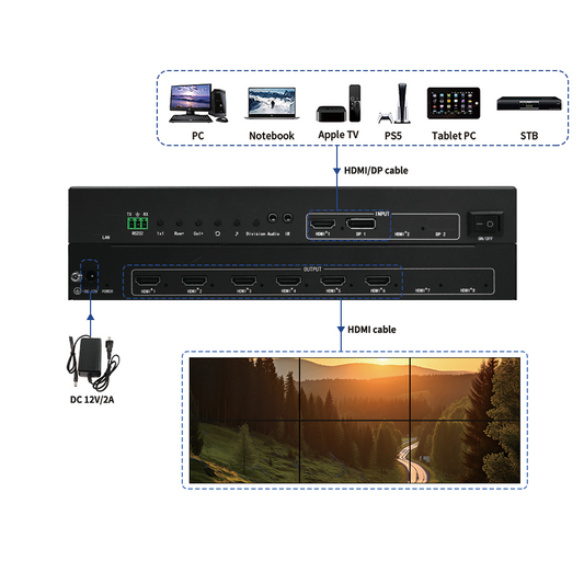 BIT-VWC-106 4K60 Video Wall Controller for Large Screens and Control Rooms 1x5/1x6