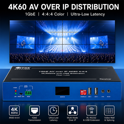BIT-AVOP-ASP-4K60-KVM — кодер/декодер AV over IP 4K60 с KVM и USB-удлинителем