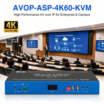 BIT-AVOP-ASP-4K60-KVM — кодер/декодер AV over IP 4K60 с KVM и USB-удлинителем