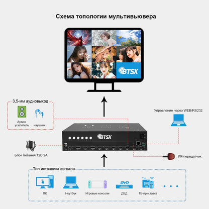 BIT-MV-4K60-801 Bitvisus 4K60 Multi-Screen Processor
