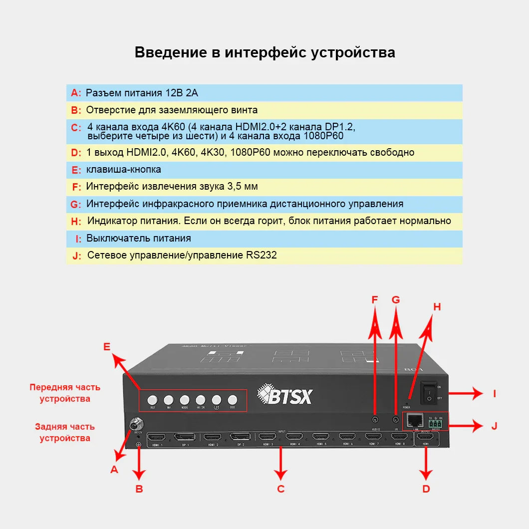 BIT-MV-4K60-801 Bitvisus 4K60 Multi-Screen Processor