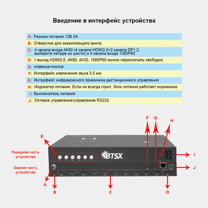 BIT-MV-4K60-801 Bitvisus 4K60 Multi-Screen Processor