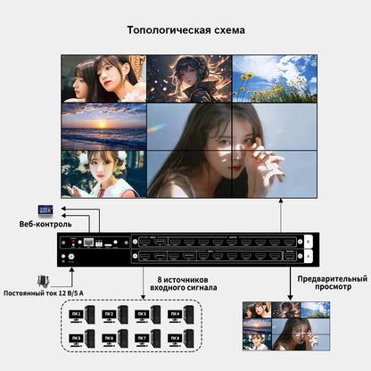 BIT-VWC-809MV 4K60 Multi-Image Splicing Processor: 8 Inputs, 9 Outputs