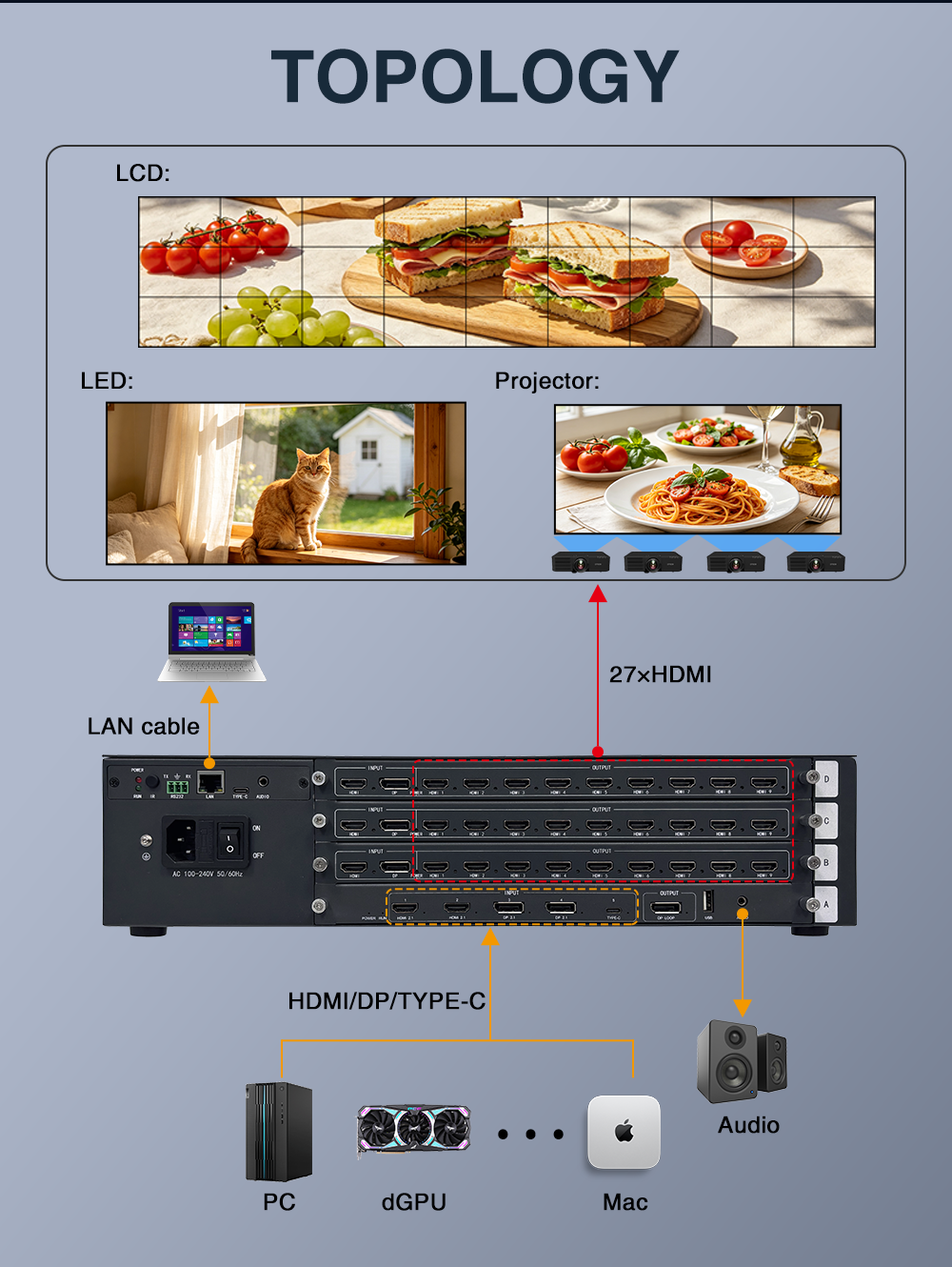 BIT-VWC-8K60-427Max Модульный процессор видеостены 8K60 — 5 входов 8K60, 27 выходов HDMI