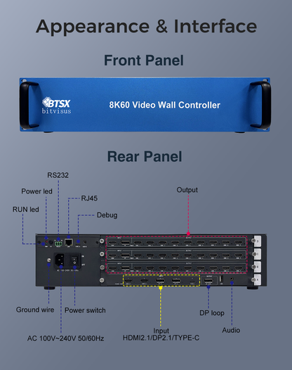 BIT-VWC-8K60-427Max Модульный процессор видеостены 8K60 — 5 входов 8K60, 27 выходов HDMI