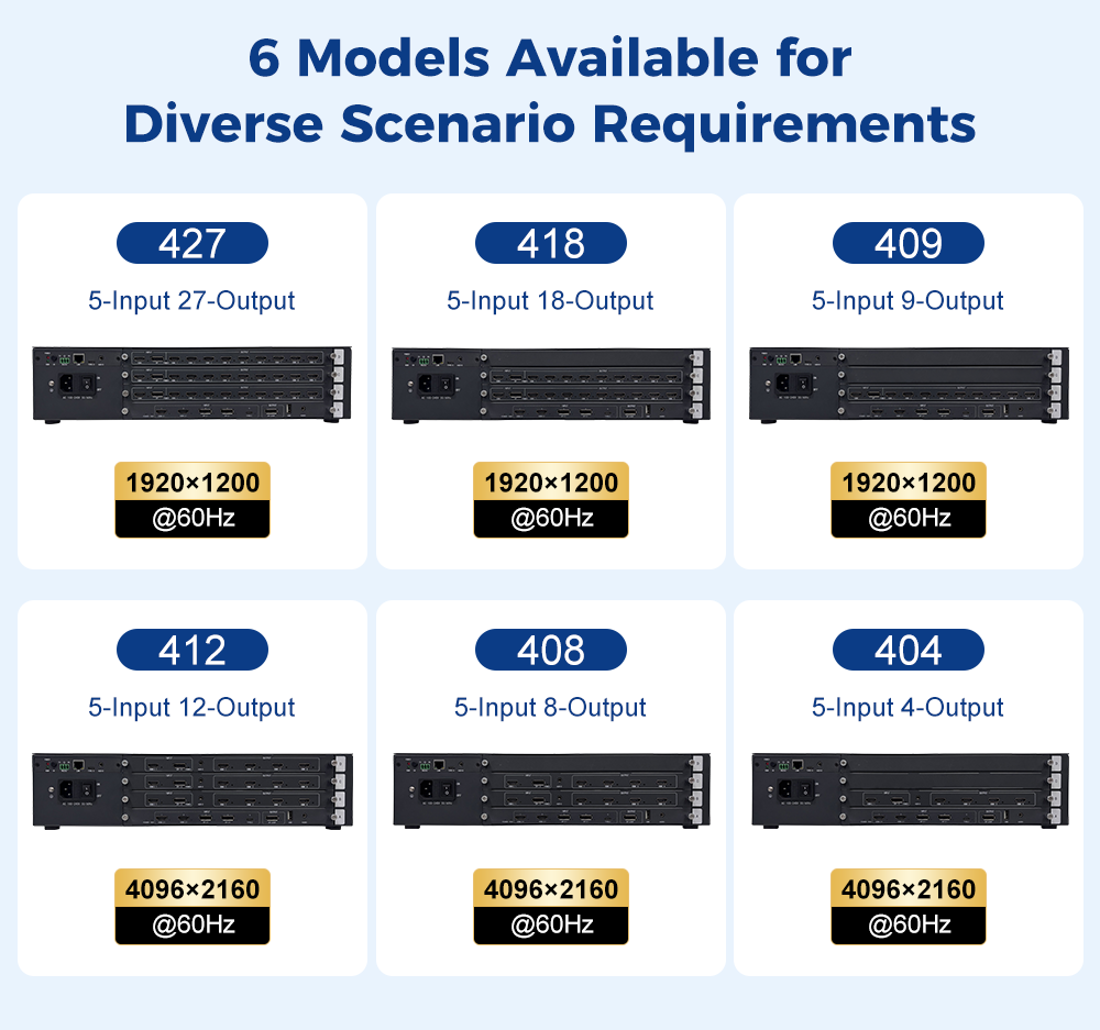 BIT-VWC-8K60-427Max Модульный процессор видеостены 8K60 — 5 входов 8K60, 27 выходов HDMI