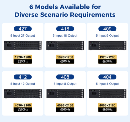 BIT-VWC-8K60-427Max Модульный процессор видеостены 8K60 — 5 входов 8K60, 27 выходов HDMI