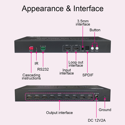 BIT-VWC-LT109 4K60 видеопроцессор для видеостены, 1 вход HDMI 4K60, 9 выходов 2K60