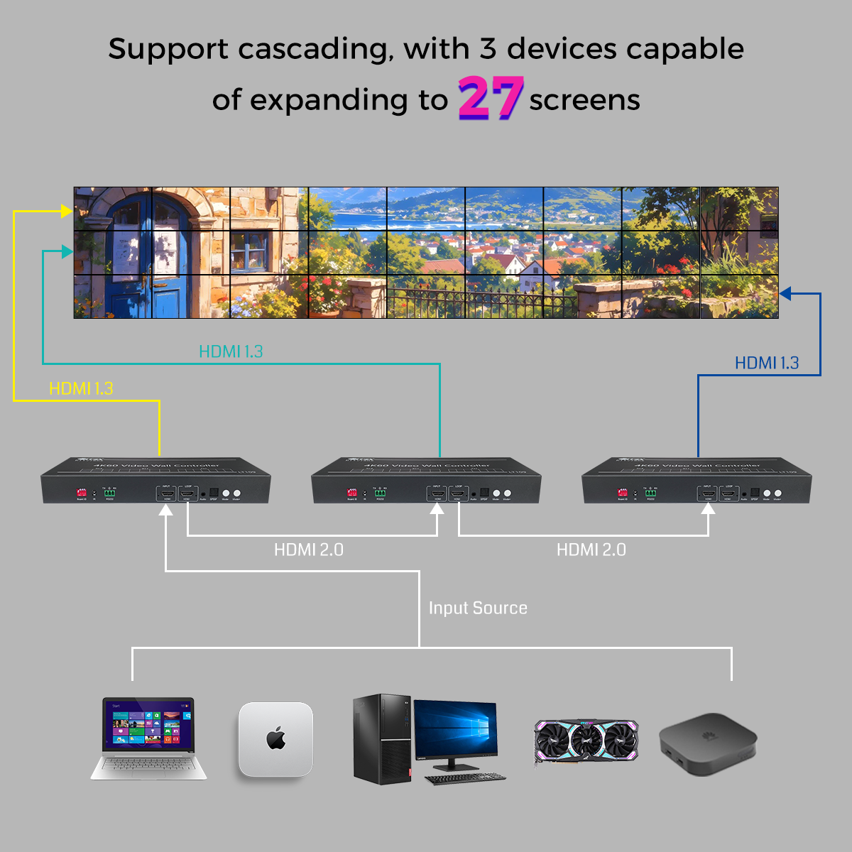 BIT-VWC-LT109 4K60 видеопроцессор для видеостены, 1 вход HDMI 4K60, 9 выходов 2K60