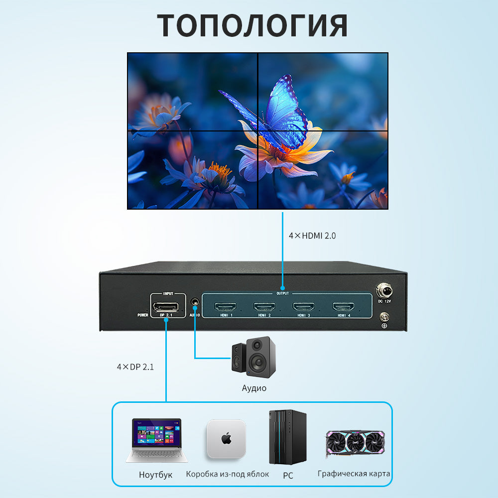BIT-MSE-8K60D-104Pro 8K60 Video Processor Multi-screen Expander for Multi-channel Projection Blending, Supports Customization