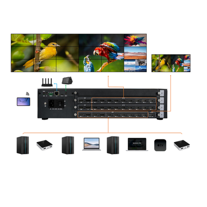 Контроллер видеостены BIT-VWC-818MV-KL 4K60
