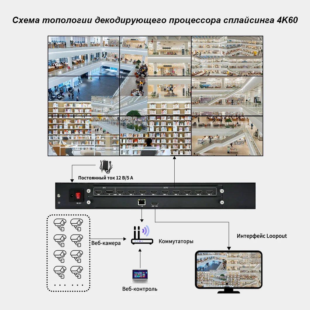 BIT-Dec64-09 Bitvisus 4K60 Video Decoding and Splicing Processor - a High-Performance Solution