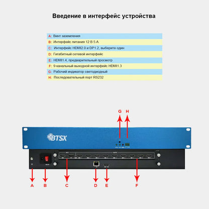 BIT-Dec64-09 Bitvisus 4K60 Video Decoding and Splicing Processor - a High-Performance Solution