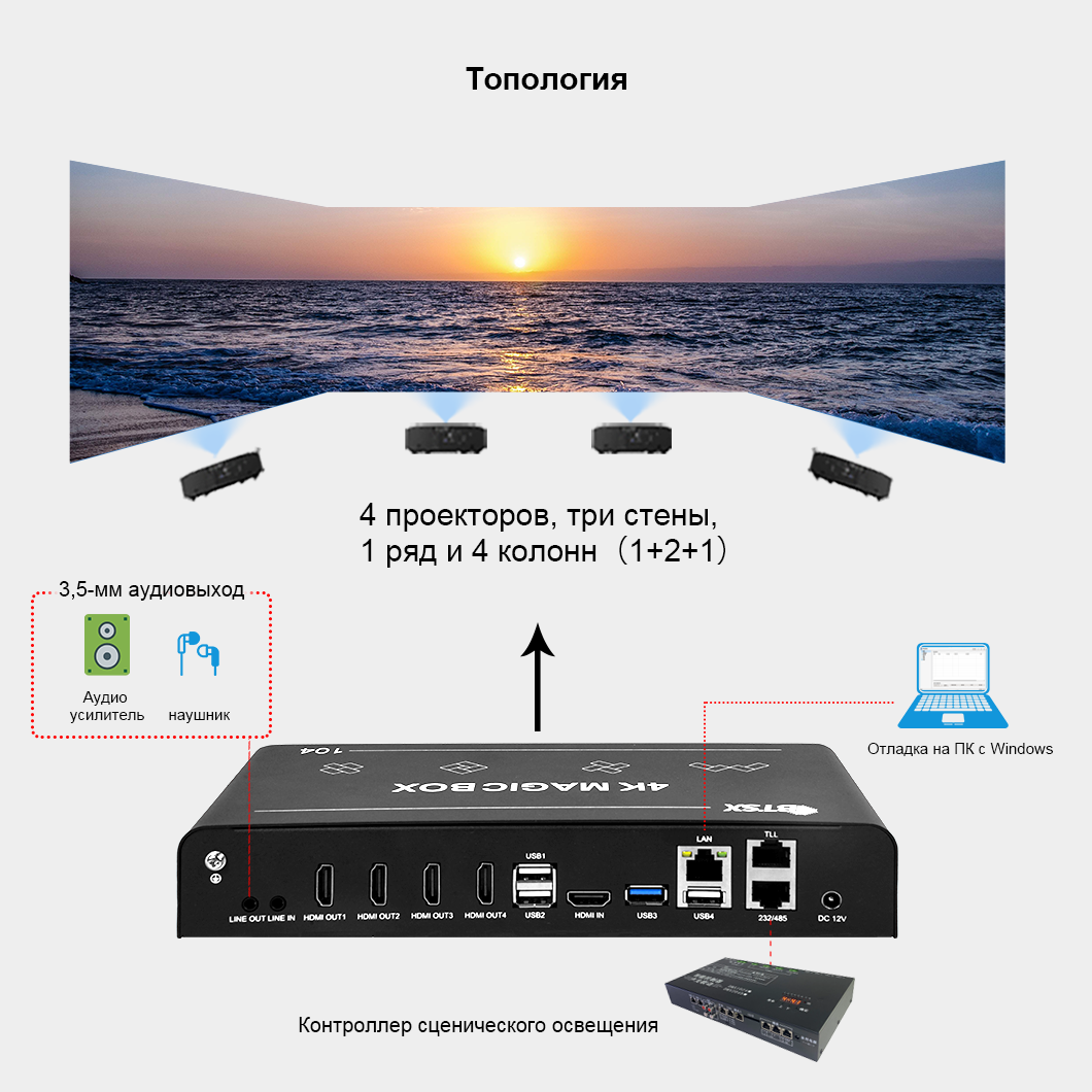 BIT-EPF-104 Integrated Processor for Projection Merging & Playback, 4-Channel