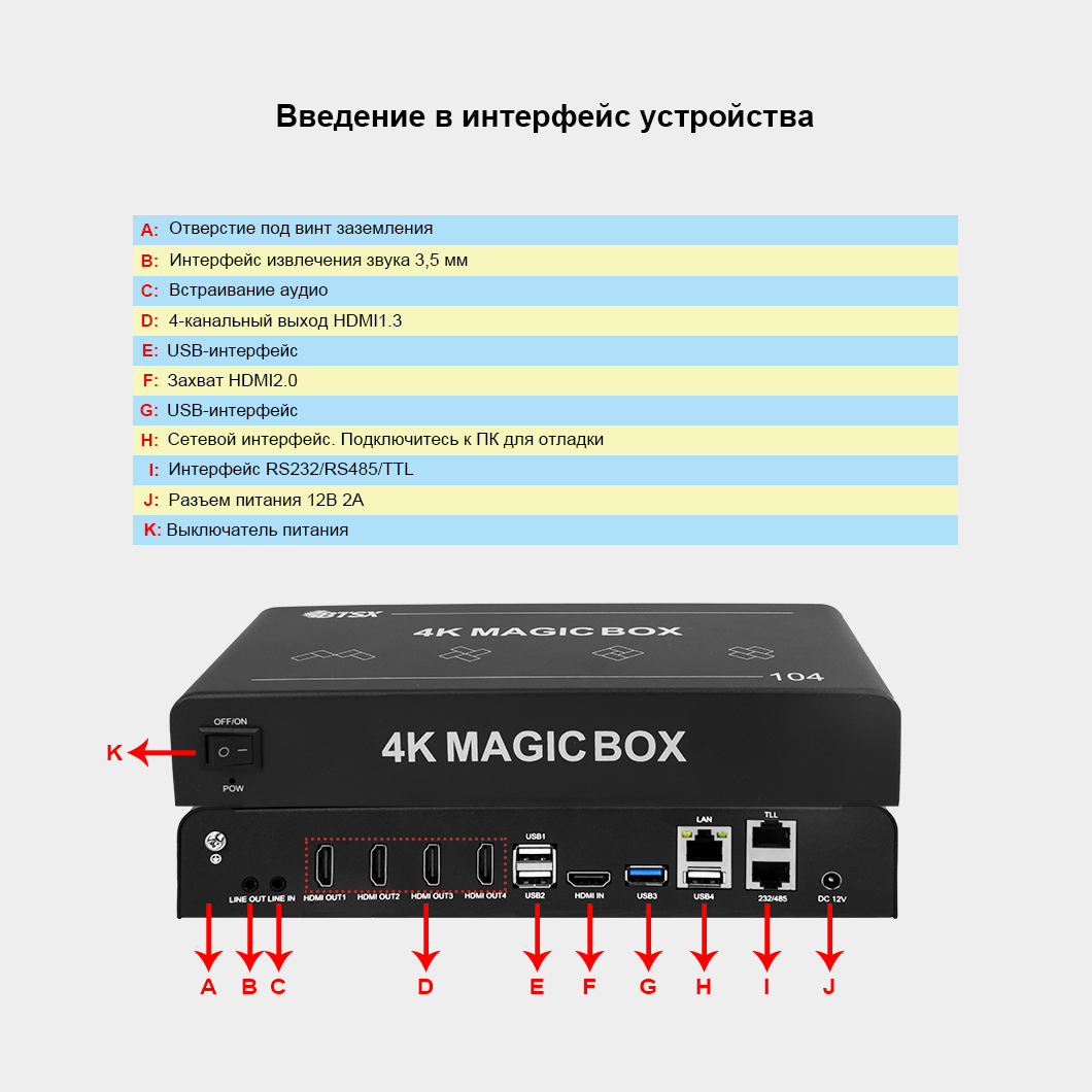 BIT-VJ-104 Процессор произвольной формы 4K60: 4-канальное декодирование видео