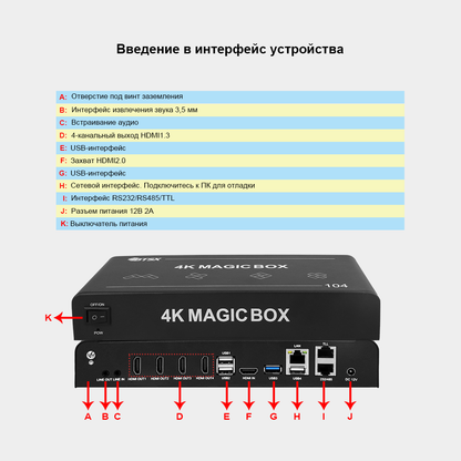 BIT-VJ-104 Процессор произвольной формы 4K60: 4-канальное декодирование видео