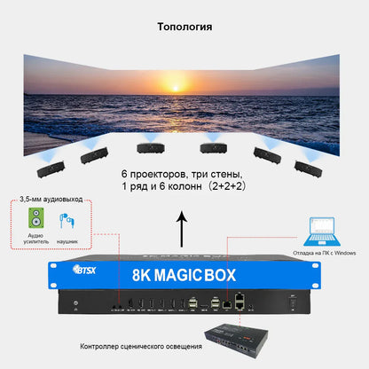 BIT-EPF-106Pro Встроенный процессор слияния и воспроизведения проекций, 6-канальный