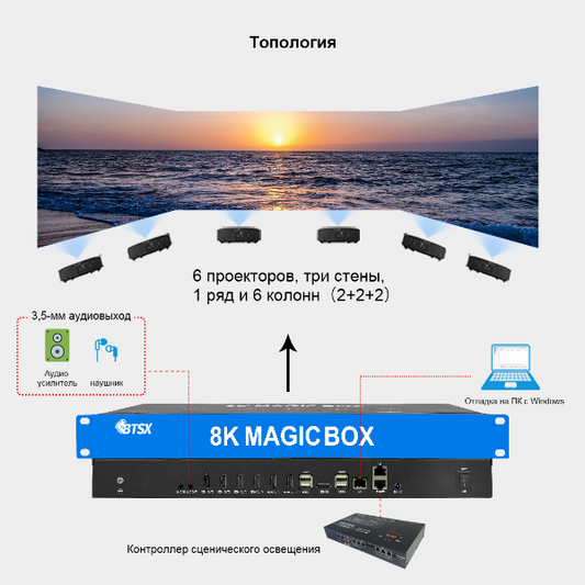 BIT-EPF-106Pro The Perfect Solution for Media, Entertainment, and Cultural Tourism Projects