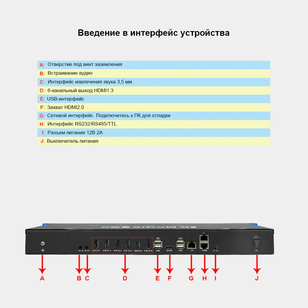 BIT-VJ-106Pro Процессор произвольной формы 8K60: 6-канальное декодирование видео