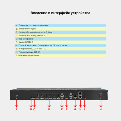 BIT-VJ-106Pro Процессор произвольной формы 8K60: 6-канальное декодирование видео