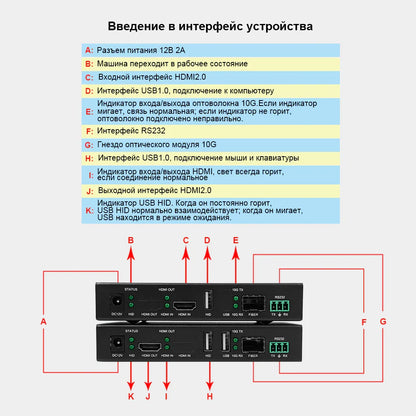 BIT-Ex-Fib-4K60-KVM HDMI 4K60 Fiber Optic Extender: Long-Distance, Zero-Latency Video Transmission — Bitvisus