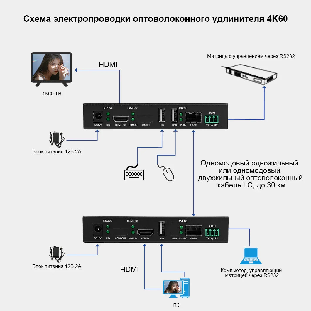 BIT-Ex-Fib-4K60-KVM HDMI 4K60 Fiber Optic Extender: Long-Distance, Zero-Latency Video Transmission — Bitvisus