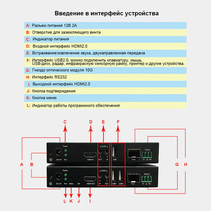 BIT-EX-Fib-ASP-4K60-KVM Оптоволоконный удлинитель HDMI 4K60 Bitvisus — 1 на много