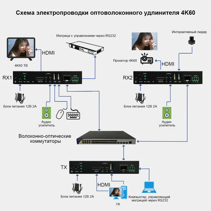BIT-EX-Fib-ASP-4K60-KVM Оптоволоконный удлинитель HDMI 4K60 Bitvisus — 1 на много