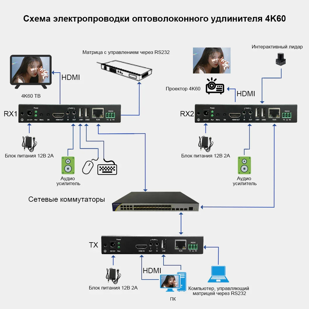 BIT-EX-IP-4K60-KVM Профессиональный HDMI KVM удлинитель 4K60 по IP — передача 1-ко-многим — Bitvisus