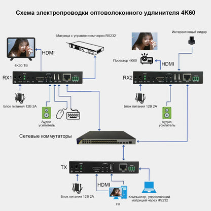 BIT-EX-IP-4K60-KVM Профессиональный HDMI KVM удлинитель 4K60 по IP — передача 1-ко-многим — Bitvisus